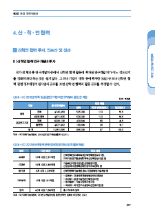 1-4 산 ㆍ 학 ㆍ 연 협력